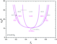 Phase diagrams of diblock copolymers in electric fields: a ... phase diagram journal abstract 