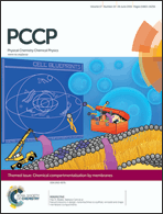 Graphical abstract: Front cover