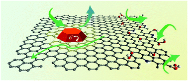 Graphical abstract: Multiple roles of graphene in heterogeneous catalysis