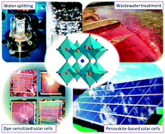 Graphical abstract: Research progress of perovskite materials in photocatalysis- and photovoltaics-related energy conversion and environmental treatment