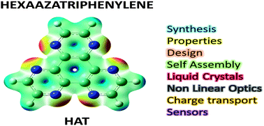 Graphical abstract: Hexaazatriphenylene (HAT) derivatives: from synthesis to molecular design, self-organization and device applications