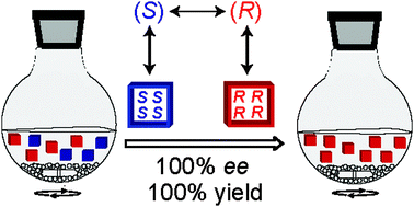 Graphical abstract: Viedma ripening: a reliable crystallisation method to reach single chirality