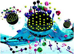 Graphical abstract: Molecular and supramolecular switches on mesoporous silica nanoparticles
