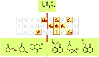 Graphical abstract: Transition metal-catalyzed ketone-directed or mediated C–H functionalization