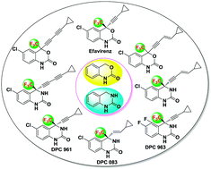 Graphical abstract: Core-structure-inspired asymmetric addition reactions: enantioselective synthesis of dihydrobenzoxazinone- and dihydroquinazolinone-based anti-HIV agents