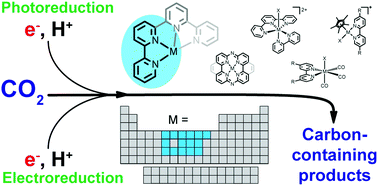 Graphical abstract: Molecular polypyridine-based metal complexes as catalysts for the reduction of CO2