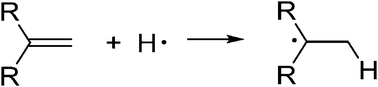 Graphical abstract: Markovnikov free radical addition reactions, a sleeping beauty kissed to life