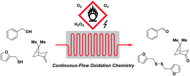 Graphical abstract: Liquid phase oxidation chemistry in continuous-flow microreactors