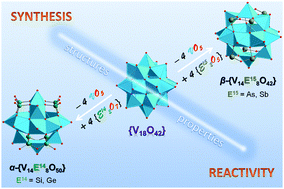 Graphical abstract: Semimetal-functionalised polyoxovanadates