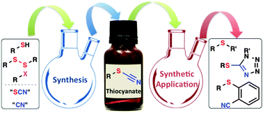 Graphical abstract: Recent advances in the chemistry of organic thiocyanates