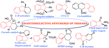 Graphical abstract: Enantioselective syntheses of indanes: from organocatalysis to C–H functionalization