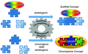 Graphical abstract: Multicomponent syntheses of functional chromophores