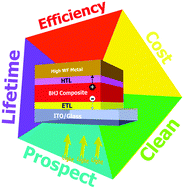 Graphical abstract: Inverted organic photovoltaic cells