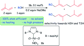 Graphical abstract: Room temperature, solventless telomerization of isoprene with alcohols using (N-heterocyclic carbene)–palladium catalysts