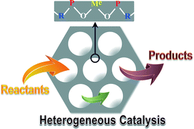 Graphical abstract: Insights into mesoporous metal phosphonate hybrid materials for catalysis