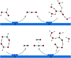 Graphical abstract: Reexamination of formic acid decomposition on the Pt(111) surface both in the absence and in the presence of water, from periodic DFT calculations