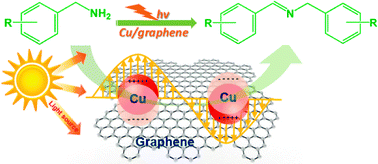 Graphical abstract: Visible light-induced selective photocatalytic aerobic oxidation of amines into imines on Cu/graphene