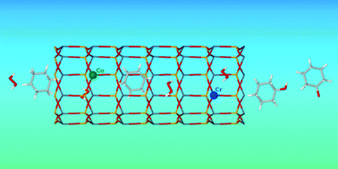 Graphical abstract: Cyclohexane oxidation over AFI molecular sieves: effects of Cr, Co incorporation and crystal size