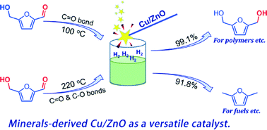 Graphical abstract: Efficient synthesis of 2,5-dihydroxymethylfuran and 2,5-dimethylfuran from 5-hydroxymethylfurfural using mineral-derived Cu catalysts as versatile catalysts