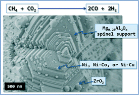 Graphical abstract: Sulfur-resistant and regenerable Ni/Co spinel-based catalysts for methane dry reforming