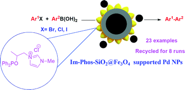 Graphical abstract: Palladium supported on phosphinite functionalized Fe3O4 nanoparticles as a new magnetically separable catalyst for Suzuki–Miyaura coupling reactions in aqueous media