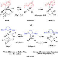 Graphical abstract: Theoretical characterization of first and second generation Grubbs catalysts in styrene cross-metathesis reactions: insights from conceptual DFT