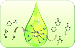 Graphical abstract: A polyhedral oligomeric silsesquioxane-based catalyst for the efficient synthesis of cyclic carbonates