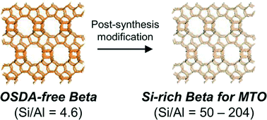 Graphical abstract: Development of a post-synthetic method for tuning the Al content of OSDA-free Beta as a catalyst for conversion of methanol to olefins