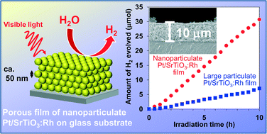 Graphical abstract: Structure-controlled porous films of nanoparticulate Rh-doped SrTiO3 photocatalyst toward efficient H2 evolution under visible light irradiation