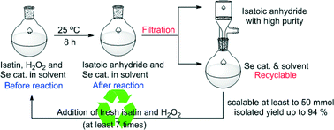 Graphical abstract: Recyclable (PhSe)2-catalyzed selective oxidation of isatin by H2O2: a practical and waste-free access to isatoic anhydride under mild and neutral conditions