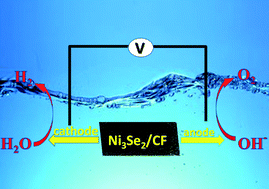 Graphical abstract: Ni3Se2 film as a non-precious metal bifunctional electrocatalyst for efficient water splitting