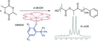 Graphical abstract: Simple sodium and potassium phenolates as catalysts for highly isoselective polymerization of rac-lactide