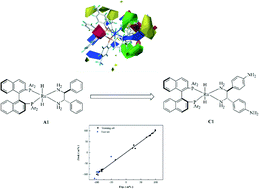 Graphical abstract: The enantioselectivity in asymmetric ketone hydrogenation catalyzed by RuH2(diphosphine)(diamine) complexes: insights from a 3D-QSSR and DFT study