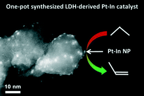 Graphical abstract: One-pot synthesis of Pt catalysts based on layered double hydroxides: an application in propane dehydrogenation