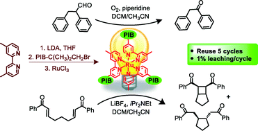 Graphical abstract: Visible light mediated photoredox reactions catalyzed by recyclable PIB-bound ruthenium photoredox catalysts