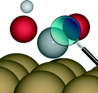 Graphical abstract: Identifying systematic DFT errors in catalytic reactions