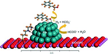 Graphical abstract: Chemoselective transfer hydrogenation of α,β-unsaturated carbonyl compounds using potassium formate over amine-grafted Ru/AlO(OH) catalysts