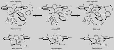 Graphical abstract: Effect of the bulkiness of indenylidene moieties on the catalytic initiation and efficiency of second-generation ruthenium-based olefin metathesis catalysts