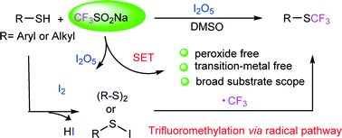 Graphical abstract: Trifluoromethylation of thiophenols and thiols with sodium trifluoromethanesulfinate and iodine pentoxide