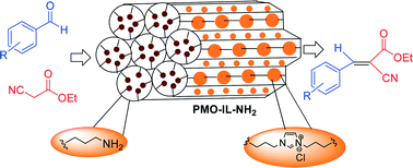 Graphical abstract: Amine-functionalized ionic liquid-based mesoporous organosilica as a highly efficient nanocatalyst for the Knoevenagel condensation