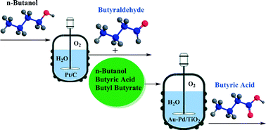 Graphical abstract: The selective oxidation of n-butanol to butyraldehyde by oxygen using stable Pt-based nanoparticulate catalysts: an efficient route for upgrading aqueous biobutanol