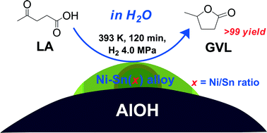 Graphical abstract: Efficient hydrogenation of levulinic acid in water using a supported Ni–Sn alloy on aluminium hydroxide catalysts