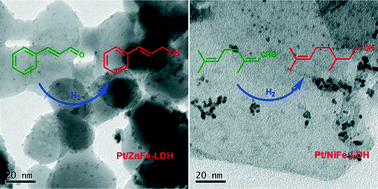 Graphical abstract: Highly selective hydrogenation of α,β-unsaturated aldehydes by Pt catalysts supported on Fe-based layered double hydroxides and derived mixed metal oxides