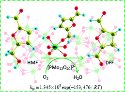 Graphical abstract: Theoretical study of the catalytic oxidation mechanism of 5-hydroxymethylfurfural to 2,5-diformylfuran by PMo-containing Keggin heteropolyacid