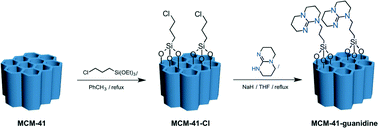 Graphical abstract: Heterogeneous basic catalysts for biodiesel production