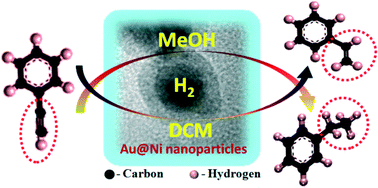 Graphical abstract: Phenylacetylene hydrogenation on Au@Ni bimetallic core–shell nanoparticles synthesized under mild conditions