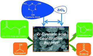 Graphical abstract: Zirconium–cyanuric acid coordination polymer: highly efficient catalyst for conversion of levulinic acid to γ-valerolactone