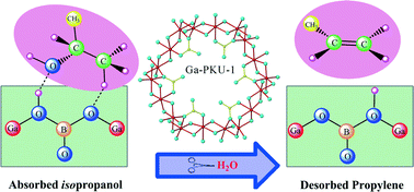 Graphical abstract: Octahedron-based gallium borates (Ga-PKU-1) with an open framework: acidity, catalytic dehydration and structure–activity relationship