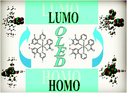 Graphical abstract: Tuning the electronic and phosphorescence properties of blue-emitting iridium(iii) complexes through different cyclometalated ligand substituents: a theoretical investigation