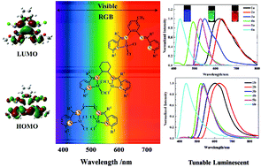 Graphical abstract: Facile luminescent tuning of ZnII/HgII complexes based on flexible, semi-rigid and rigid polydentate Schiff bases from blue to green to red: structural, photophysics, electrochemistry and theoretical calculations studies
